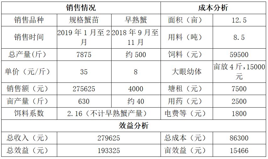 畝產(chǎn)高達 (1).jpg